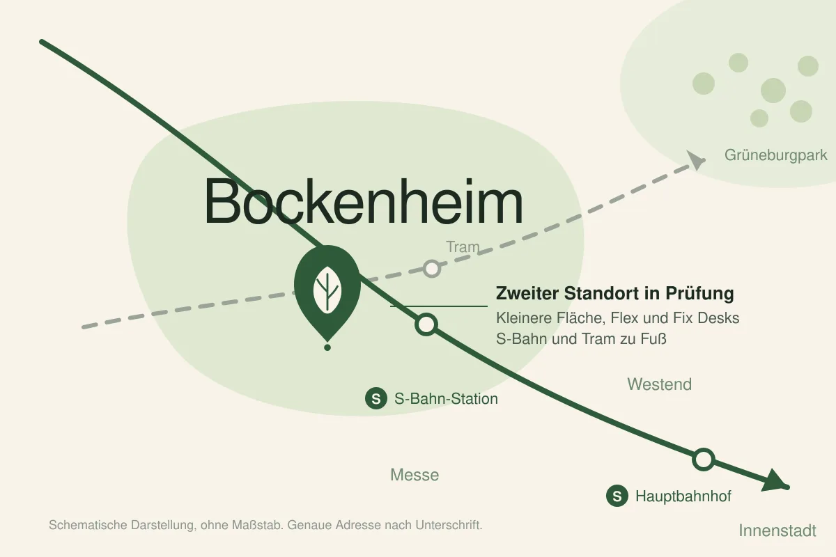 Schematische Karte: Frankfurt-Bockenheim zwischen Messe, Westend und Innenstadt, ohne Maßstab