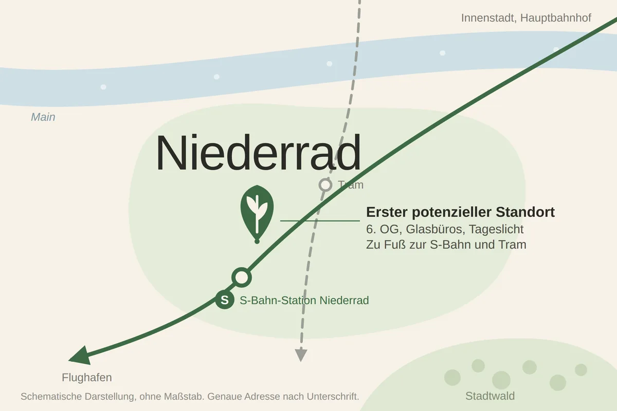 Schematische Karte: Frankfurt-Niederrad zwischen Main, Innenstadt und Flughafen, ohne Maßstab